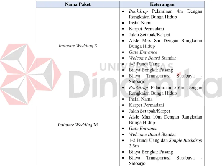 Tabel 2.3 Rincian Paket Intimate Wedding Kalea Design 