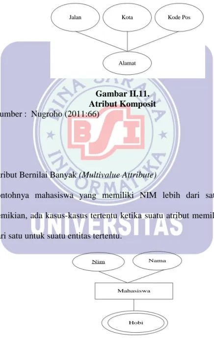 Gambar II.11.  