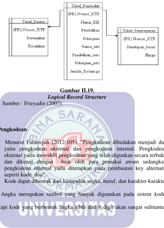 Gambar II.19.  