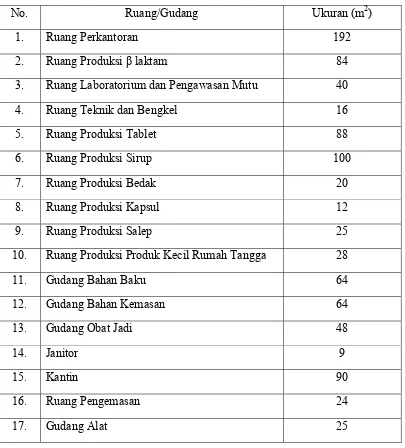 Tabel 1. Ukuran Ruangan Masing-Masing Bagian di PT. MUTIFA 