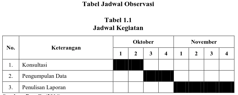 Tabel Jadwal Observasi  