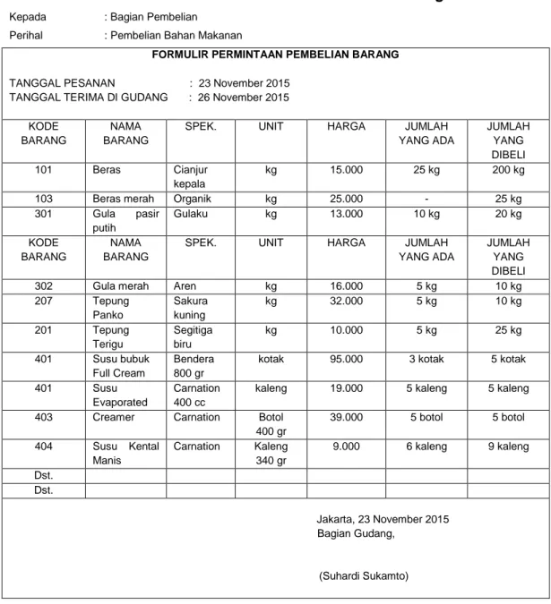 Tabel 3 Formulir  Permintaan Pembelian Barang 