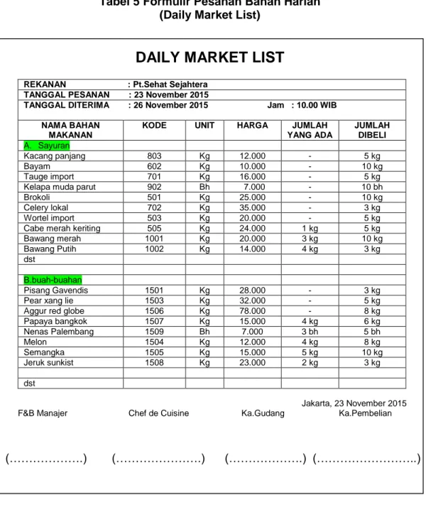 Tabel 5 Formulir Pesanan Bahan Harian  (Daily Market List) 