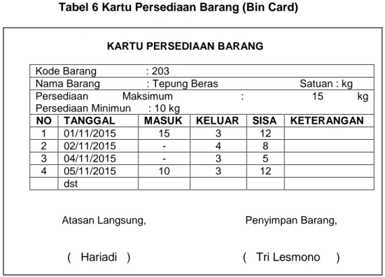 Tabel 6 Kartu Persediaan Barang (Bin Card) 