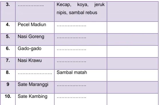 Tabel 6 LK-1.6 Perencanaan bahan dan alat membuat pelengkap 