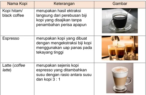 Tabel 9 Jenis-jenis Minuman Kopi 