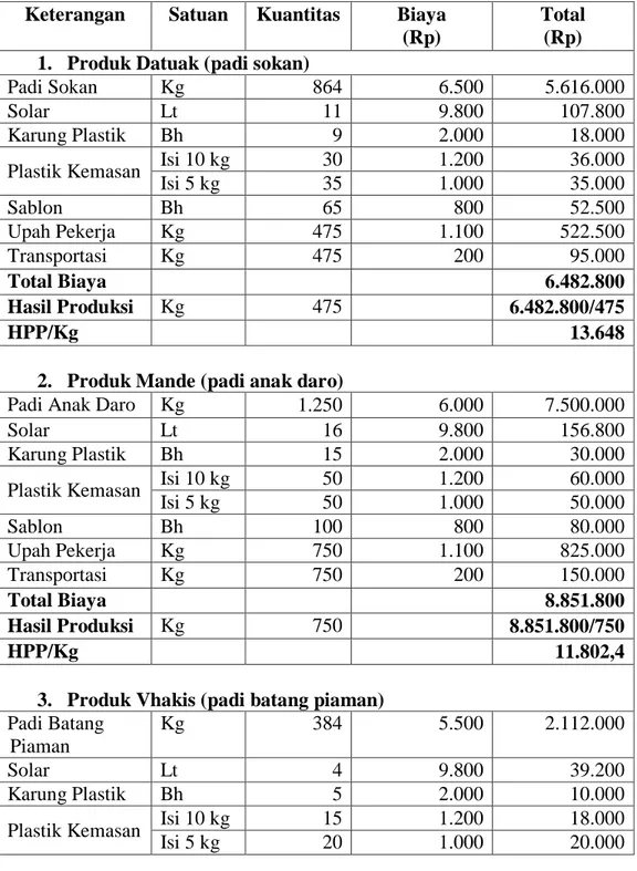 Metode Pengumpulan Biaya Produksi Landasan Teori Hot Sex Picture