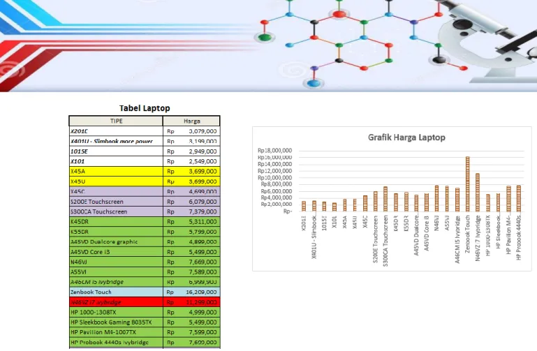 Gambar 9 Tabel dan Grafik Penjualan Sepatu 