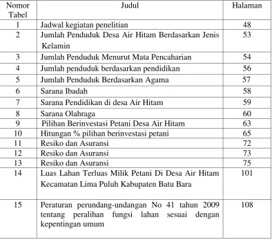 Tabel 1 