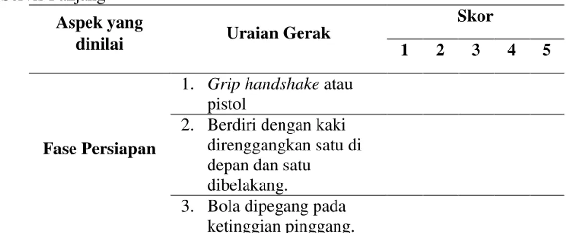 Table 3.1 Kisi-kisi Penilaian Teknik Dasar Pukulan Bulu Tangkis  1). Servis Panjang 
