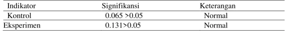 Tabel 5 . Hasil Uji Normalitas Kelas  Kontrol dan Kelas Eksperimen