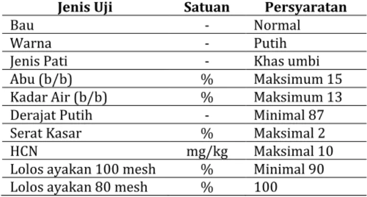 Tabel 2.3  Syarat Mutu  Tepung Mocaf Menurut  SNI  7922- 7922-2011 (BSN, 7922-2011). 
