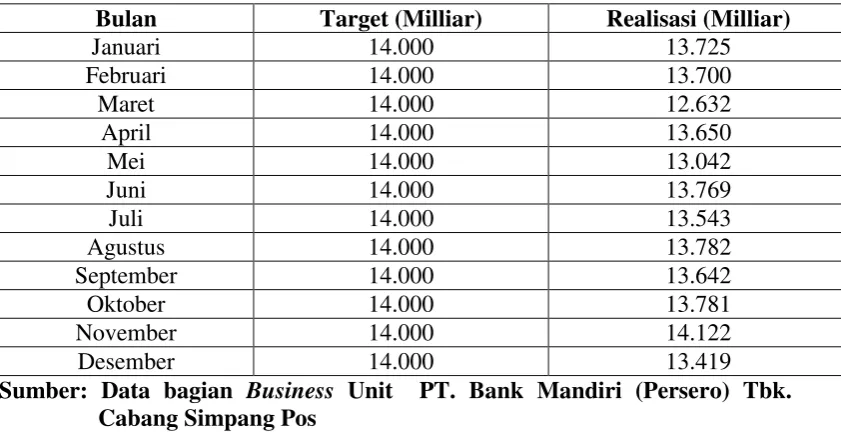 Tabel 1.2   