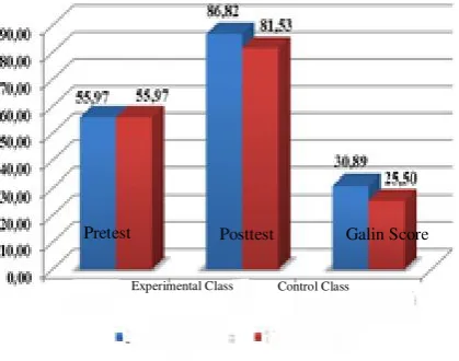 Table 3.  Results of Experiment Classes  
