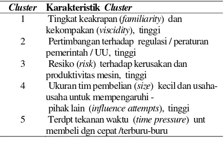 Tabel 2.  Karakteristik  Masing-masing  Cluster 
