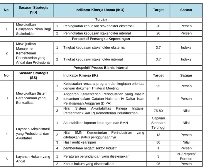 Tabel 2.1. Perjanjian Kerja Sekretariat Jenderal Tahun 2019 