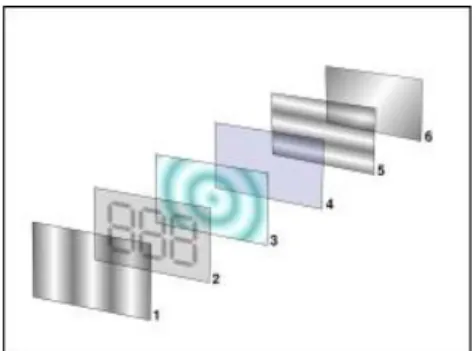 Gambar 2.9 Penampang komponen penyusun LCD 