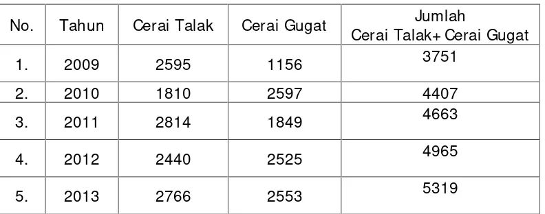 Tabel 1:Keluarga Sabeulah di Kabupaten Ciamis, Tahun 2009-2013