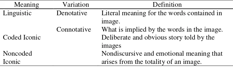 Tabel 2. Barthes’s Three Levels of Meaning 
