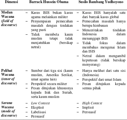 Tabel 4. Perbandingan Teks Pidato 