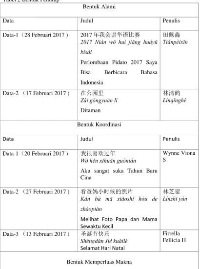 Tabel 2 Bentuk Penutup 