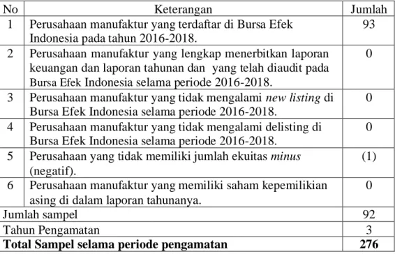 Table 1. Kriteria Pengambilan Sampel 