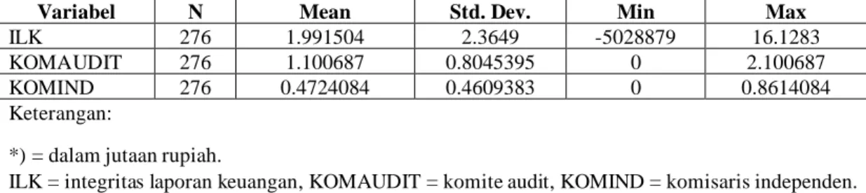Table 3. Analisis Statistik Deskriptif 