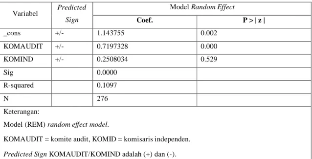 Table 5. Regresi Data Panel 