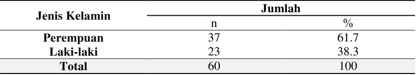 Tabel 5. Distribusi data pasien odontektomi molar 3 bawah di Rumah Sakit Universitas Sumatera Utara berdasarkan jenis kelamin 