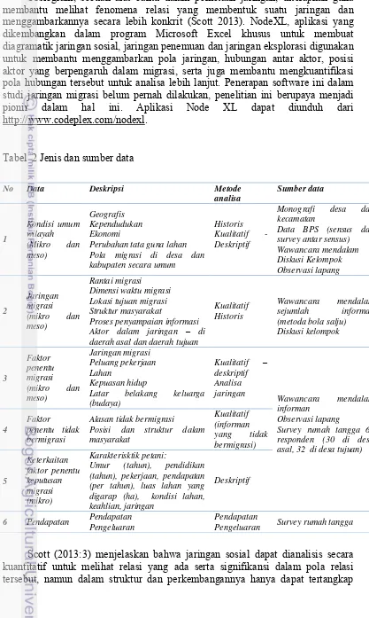 Tabel  2 Jenis dan sumber data 