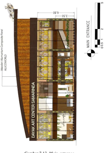Gambar 7.13  Main entrance 