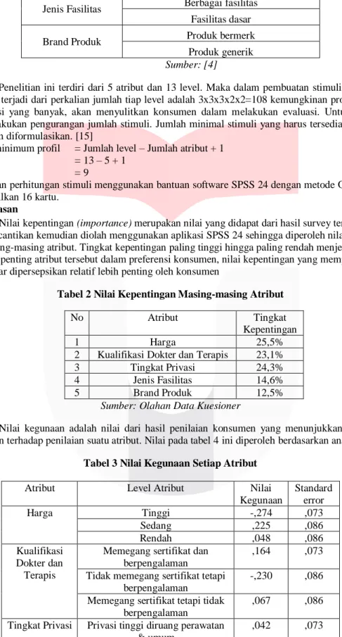 Tabel 3 Nilai Kegunaan Setiap Atribut 