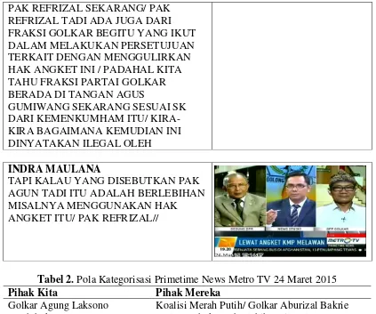Tabel 2. Pola Kategorisasi Primetime News Metro TV 24 Maret 2015 