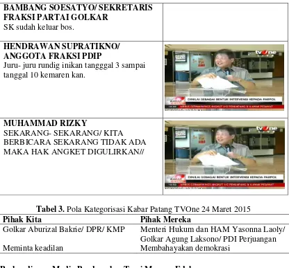 Tabel 3. Pola Kategorisasi Kabar Patang TVOne 24 Maret 2015 
