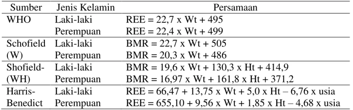Tabel  1.  Persamaan  untuk  Menghitung  REE  dan  BMR  (kkal/hari)  pada  Anak 