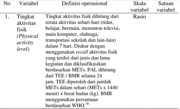 Tabel 4. Definisi operasional variabel 