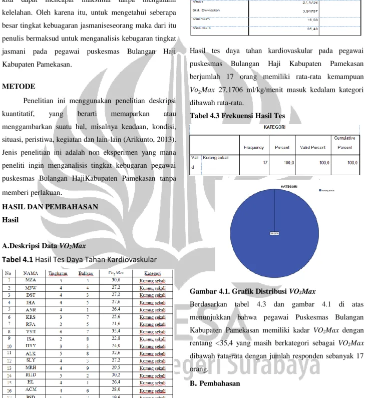 Tabel  4.2  Deskriptif  Statistik  Data  Daya  Tahan  Kardiovaskular 