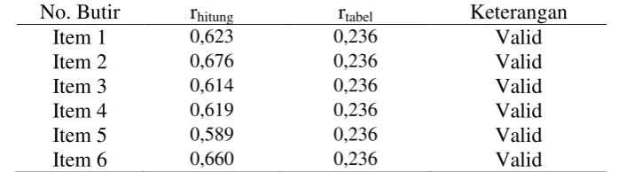 Tabel 1. Hasil Uji Validitas Variabel  Pemberitaan Media Massa (Variabel X) 
