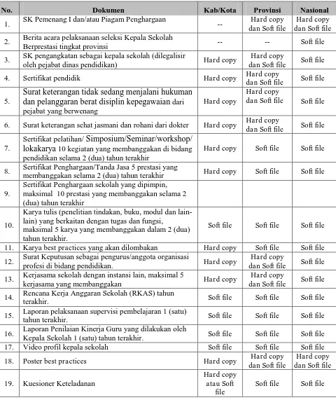 Tabel 3 Dokumen Kelengkapan Peserta Pemilihan Kepala Sekolah Berprestasi 