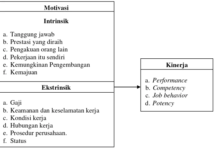 Gambar  2.1 Landasan Teori 