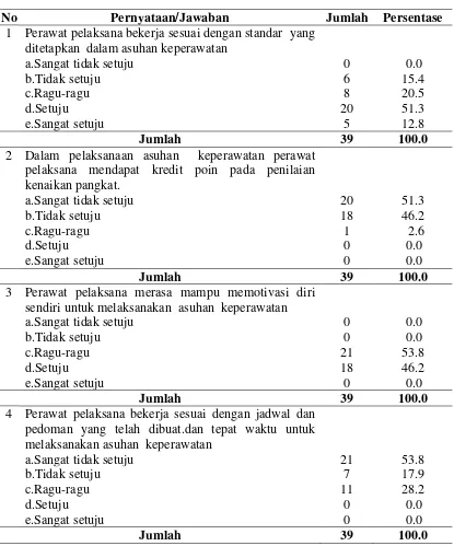 Tabel 4.3 Distribusi Responden Berdasarkan Prestasi di RSUD Perdagangan Kabupaten Simalungun 
