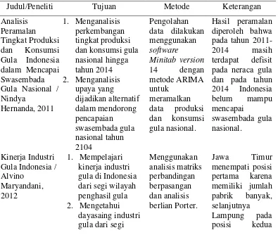 Tabel 9 Matriks penelitian terdahulu 