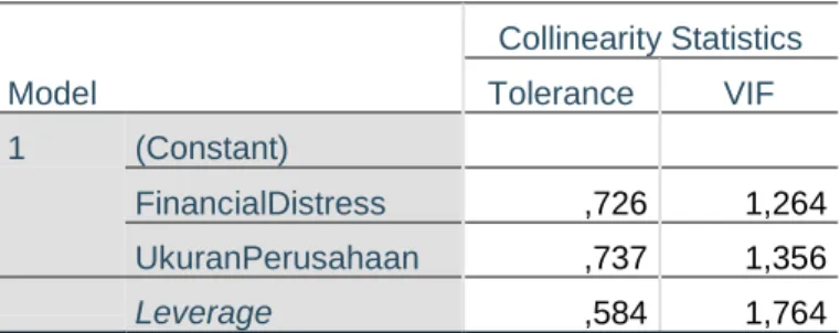 Grafik Hasil Uji Heteroskedastisitas dengan Scatterplot  Sumber : Data Dikaji Peneliti (2020) 