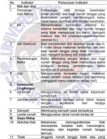 Tabel 2.1 PHBS Tatanan Rumah Tangga Provinsi Jawa Tengah
