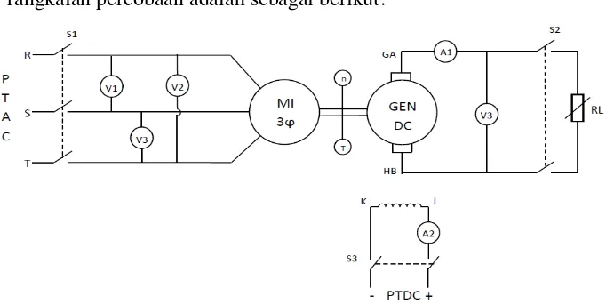 Gambar 3.1 Rangkaian percobaan pengukuran suhu motor induksi 3 fasa  