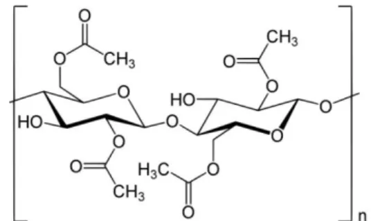 Gambar 6. Struktur Molekul Selulosa Asetat 