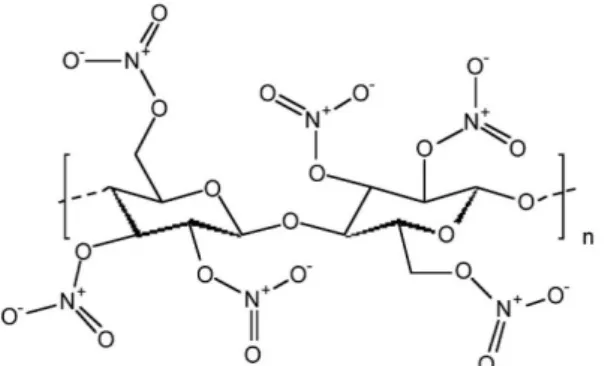 Gambar 7. Struktur Molekul Nitroselulosa 