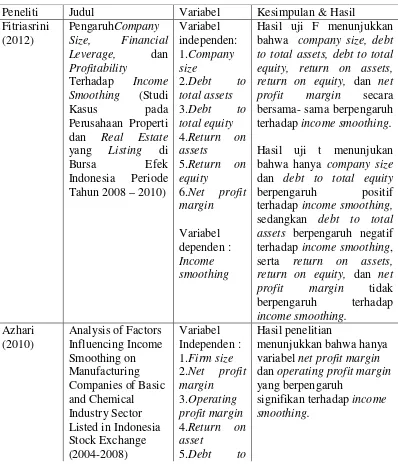 Tabel 2.1  