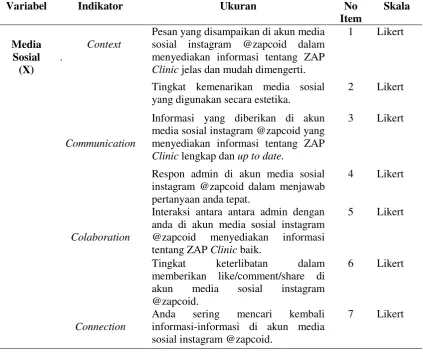 Tabel 2. Operasionalisasi Variabel 