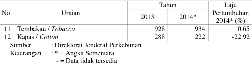 Tabel 1.2 Nilai Ekspor Malaysia 2003 – 2012 